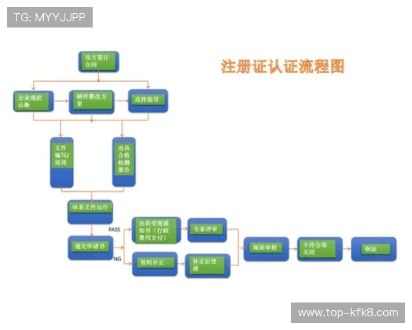 凯发在线注册平台官网入口：详细步骤指导助您快速完成注册流程