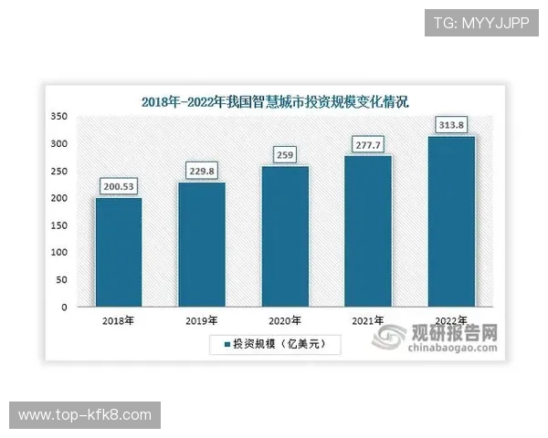 K8体育登录登录线路的技术升级与未来发展趋势分析